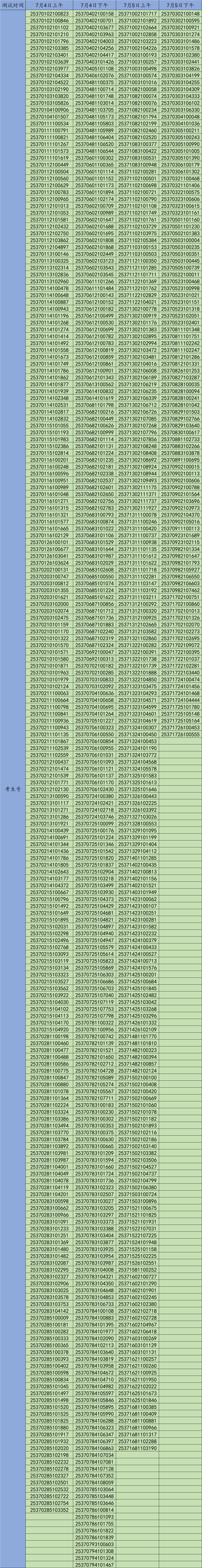 70982